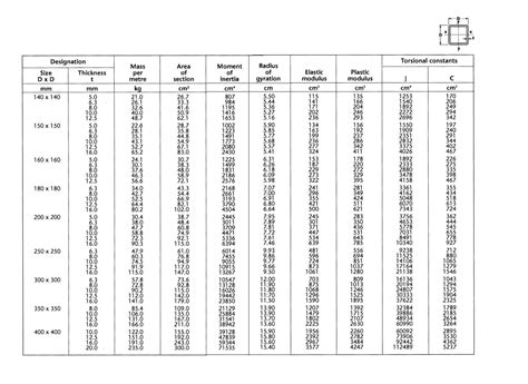 35mm square box section steel|rectangular box section.